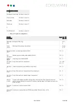 Preview for 140 page of ECKELMANN VS 3015 C Operating	 Instruction