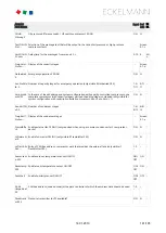 Preview for 141 page of ECKELMANN VS 3015 C Operating	 Instruction