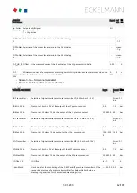 Preview for 142 page of ECKELMANN VS 3015 C Operating	 Instruction