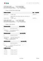 Preview for 144 page of ECKELMANN VS 3015 C Operating	 Instruction