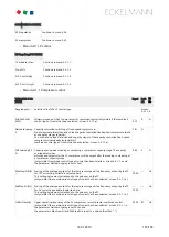 Preview for 145 page of ECKELMANN VS 3015 C Operating	 Instruction