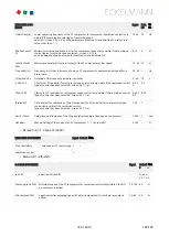 Preview for 146 page of ECKELMANN VS 3015 C Operating	 Instruction