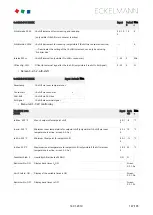 Preview for 147 page of ECKELMANN VS 3015 C Operating	 Instruction