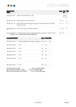 Preview for 148 page of ECKELMANN VS 3015 C Operating	 Instruction