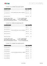 Preview for 149 page of ECKELMANN VS 3015 C Operating	 Instruction