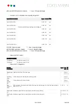 Preview for 152 page of ECKELMANN VS 3015 C Operating	 Instruction