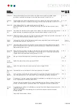 Preview for 153 page of ECKELMANN VS 3015 C Operating	 Instruction