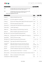 Preview for 155 page of ECKELMANN VS 3015 C Operating	 Instruction