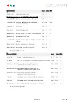 Preview for 158 page of ECKELMANN VS 3015 C Operating	 Instruction