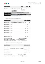 Preview for 159 page of ECKELMANN VS 3015 C Operating	 Instruction