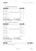 Preview for 160 page of ECKELMANN VS 3015 C Operating	 Instruction