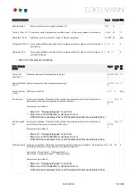 Preview for 161 page of ECKELMANN VS 3015 C Operating	 Instruction