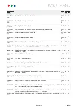 Preview for 162 page of ECKELMANN VS 3015 C Operating	 Instruction