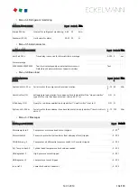 Preview for 164 page of ECKELMANN VS 3015 C Operating	 Instruction