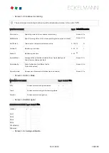 Preview for 168 page of ECKELMANN VS 3015 C Operating	 Instruction