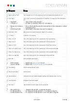 Preview for 179 page of ECKELMANN VS 3015 C Operating	 Instruction