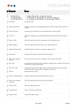 Preview for 180 page of ECKELMANN VS 3015 C Operating	 Instruction