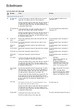 Предварительный просмотр 106 страницы ECKELMANN WRG 3010 E Operating	 Instruction