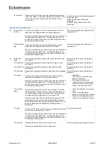 Предварительный просмотр 107 страницы ECKELMANN WRG 3010 E Operating	 Instruction