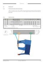 Preview for 44 page of Eckold KRAFTFORMER KF 800 Operating Instructions Manual