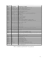 Preview for 15 page of ECM LambdaCAN Series Instruction Manual