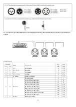 Предварительный просмотр 11 страницы Eco A120 User Manual