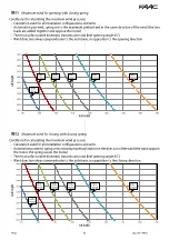 Предварительный просмотр 87 страницы FAAC A952 Manual