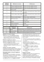 Preview for 39 page of FABER S.p.A. GALILEO BK A830 User Manual