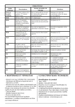 Preview for 41 page of FABER S.p.A. GALILEO BK A830 User Manual