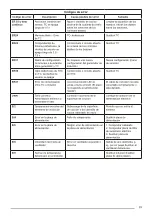 Preview for 69 page of FABER S.p.A. GALILEO BK A830 User Manual