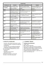 Preview for 145 page of FABER S.p.A. GALILEO BK A830 User Manual