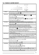 Предварительный просмотр 183 страницы Faber GALILEO STRIPES F830 User Manual