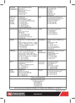 Предварительный просмотр 48 страницы Facom DX.V12A Instruction Manual