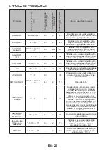 Предварительный просмотр 23 страницы Fagor 3FE-9214 User Manual