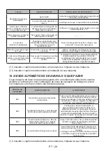 Предварительный просмотр 69 страницы Fagor 3FE-9214 User Manual