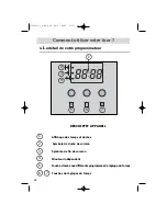 Preview for 28 page of Fagor 5H-730X User Manual