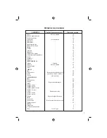 Preview for 7 page of Fagor Classic 4 Instructions For Use Manual