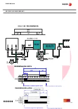 Предварительный просмотр 57 страницы Fagor CO-500 Service Manual