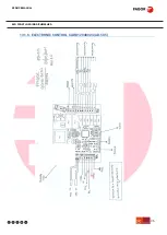 Предварительный просмотр 96 страницы Fagor CO-500 Service Manual