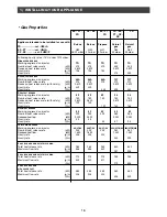 Preview for 16 page of Fagor Cooking hob Installation And User Manual