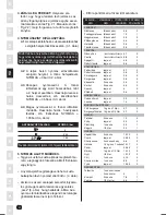 Preview for 18 page of Fagor ELEGANCE Instructions For Use Manual