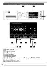 Preview for 58 page of Fagor IO-WMS-1545 Instruction Manual