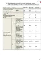 Preview for 4 page of Fagor M-E915 BM Installation, Usage And Maintenance Instructions