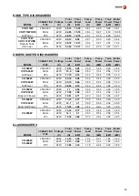 Предварительный просмотр 15 страницы Fagor W Series General Instruction For Installation Use And Maintenance