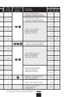 Preview for 15 page of Fagor Washing machine Manual De Instalación Y Uso