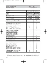 Предварительный просмотр 16 страницы Fakir Trendline Instructions For Use Manual