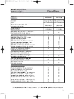 Предварительный просмотр 17 страницы Fakir Trendline Instructions For Use Manual