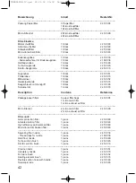 Предварительный просмотр 42 страницы Fakir Trendline Instructions For Use Manual