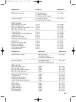 Предварительный просмотр 43 страницы Fakir Trendline Instructions For Use Manual