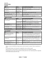 Preview for 20 page of Falcon Elite 110 Dual Fuel User Manual